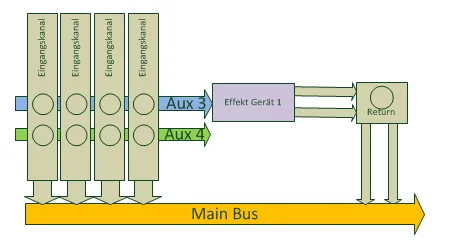 simple Effekt Routing.webp