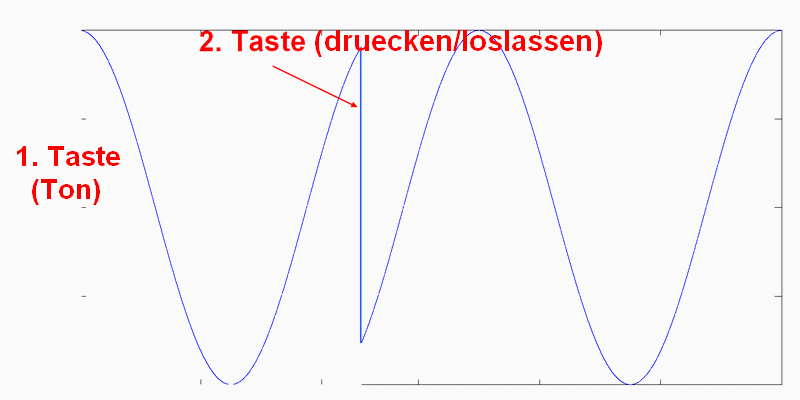 sine2.gif
