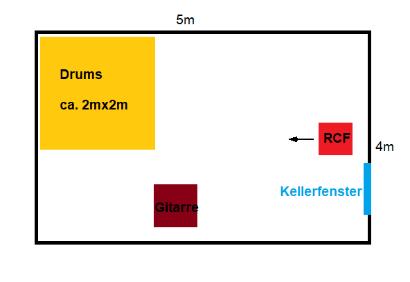 skizze_proberaum.png