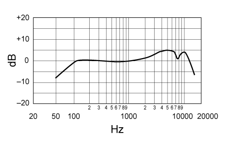 SM58_Frequency response.png