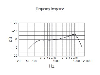 SM58_Frequenzgang.jpg