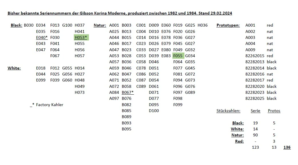SN Moderne 240229.webp