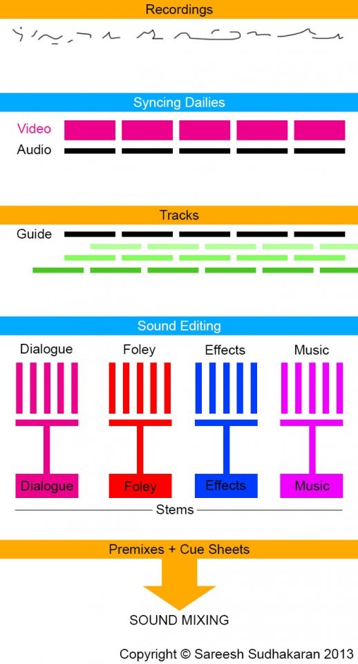 SoundEditingWorkflowChart.jpg