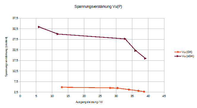 Spannungsversaerkung.gif