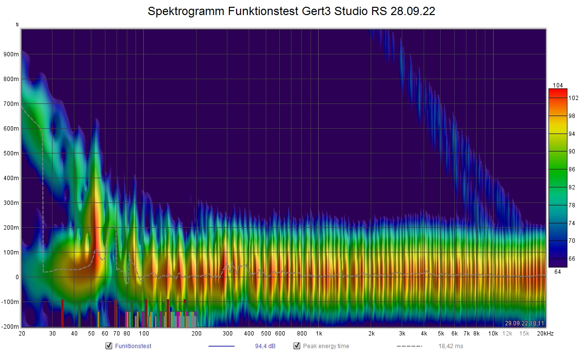 Spektrogramm Funktionstest Gert3 Studio RS 28.09.22.jpg