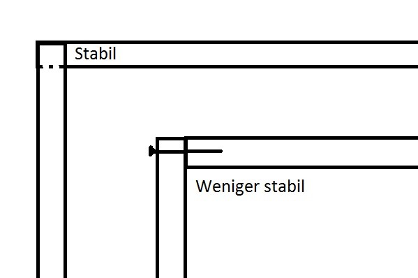 stabile verbindungen.jpg