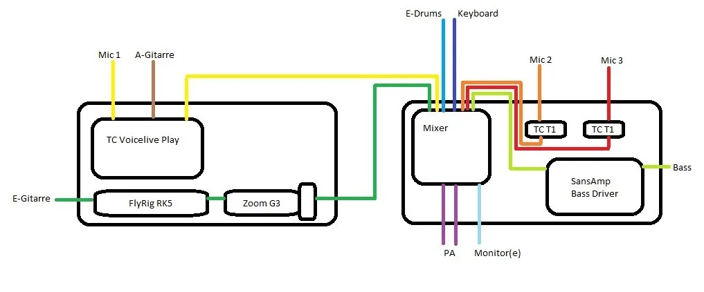 Stagemap.webp