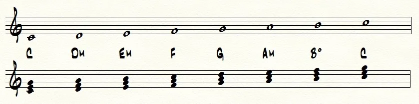 Stammtonreihe Stufenakkorde.jpg