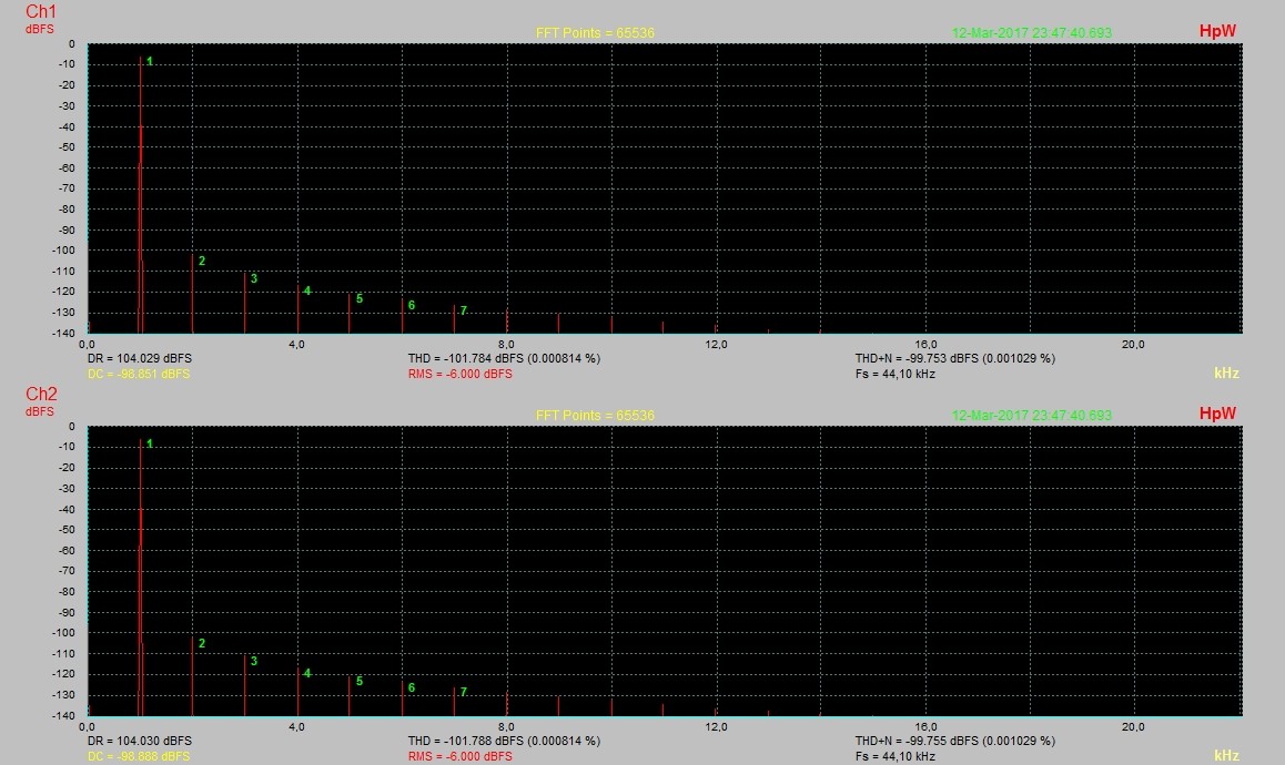 stereo_sinus_phaseflip_1kHz_6dB.jpg
