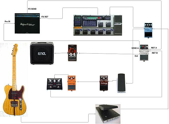 Stompbox_Setup_Studio_neu.jpg
