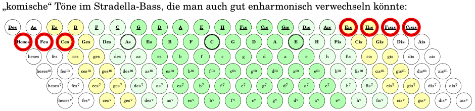 stradella-enharmonisch.png