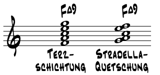 Stradella-Quetschung.png