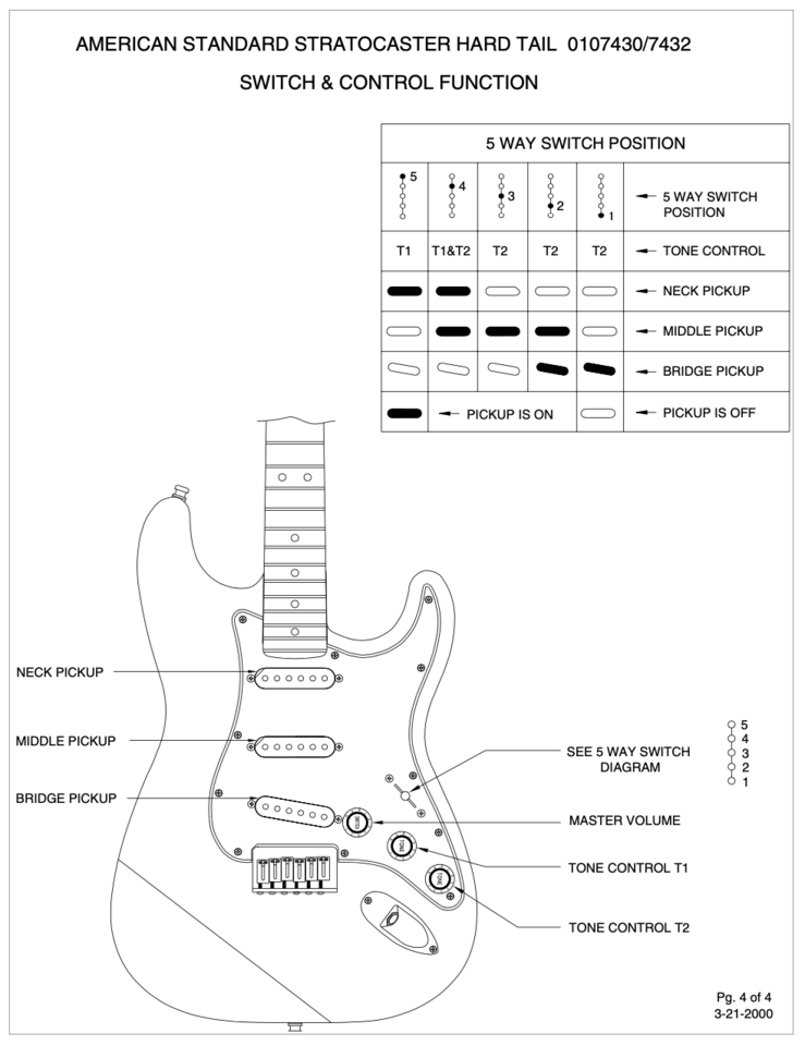 Strat-Diagram.png