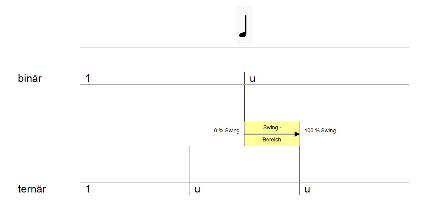 Swing in Prozent.png