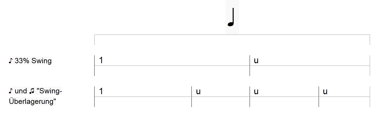 Swing-Überlagerung.png