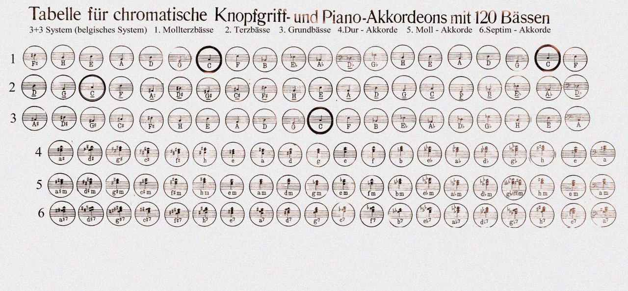 Tabelle belgisches System 3+3.jpg