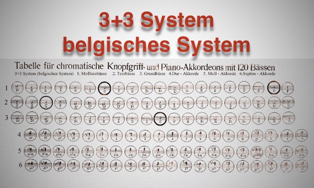 Tabelle belgisches System 3+3.jpg