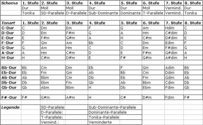 Tabelle-Tonart-bestimmen.jpg
