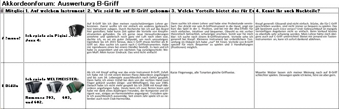 Tabellenausschnitt.jpg