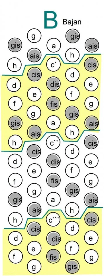Tastatur_B Bajan.webp