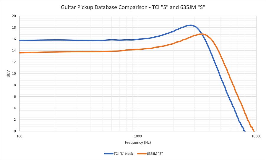 TCI-S-and-635JM-S.jpg