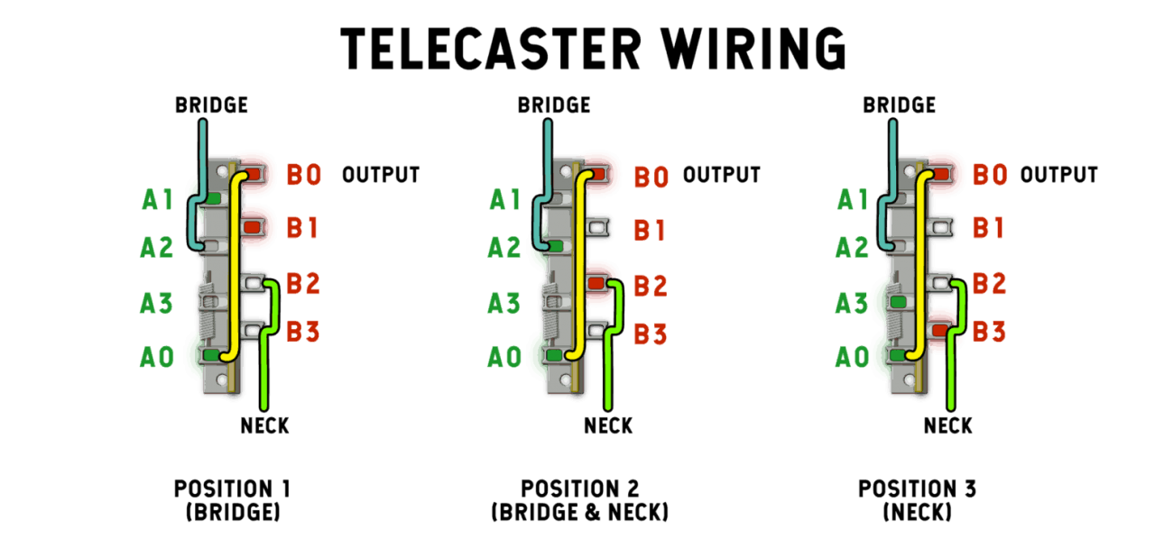 Telecaster-Wiring.png