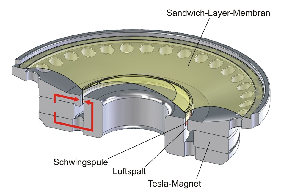 Tesla-System_Schnitt_klein2_02.jpg