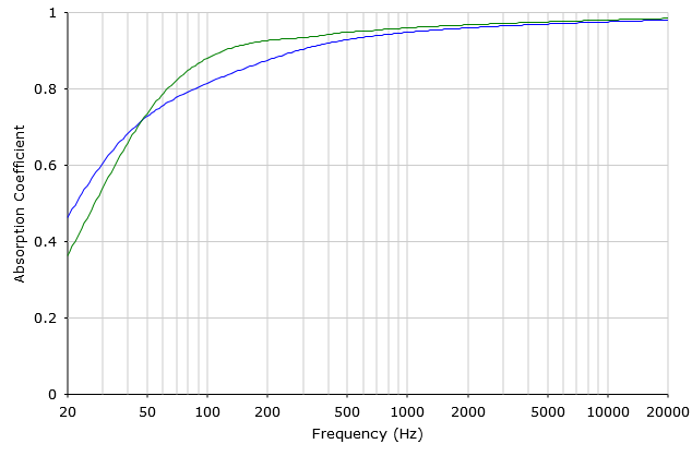 thermohanf_vs_Glasswolle_500mm.png