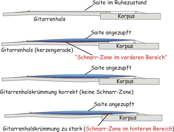tipps_hals.jpg