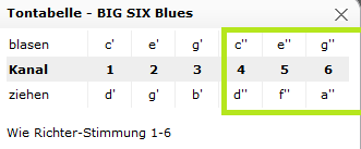 Tontabelle BigSix C-Dur.png