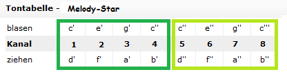 Tontabelle Melody Star V2.png