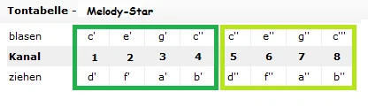 Tontabelle Melody Star V2.png