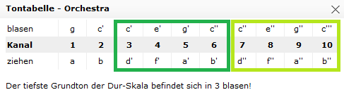 Tontabelle Orchestra LowC V2.png