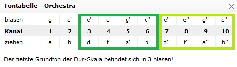 Tontabelle Orchestra LowC V2.png