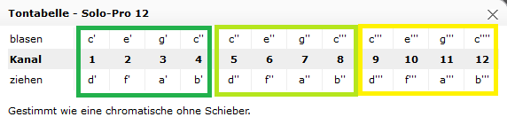 Tontabelle Solo-Stimmsystem C-Dur Pro12.png