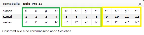 Tontabelle Solo-Stimmsystem C-Dur Pro12.png