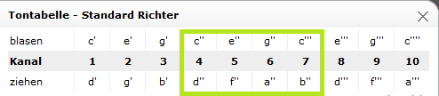 Tontabelle Standard Richter C-Dur.png