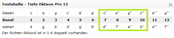 Tontabelle Standard Richter C-Dur Pro12.png