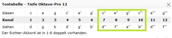 Tontabelle Standard Richter C-Dur Pro12.png