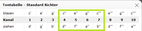 Tontabelle Standard Richter C-Dur.png