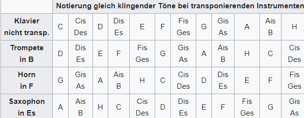 transponierte toene.png