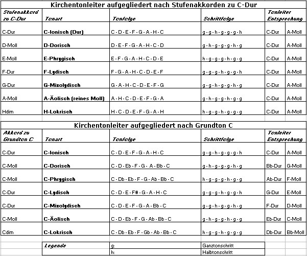 Uebersicht-Tonarten.jpg