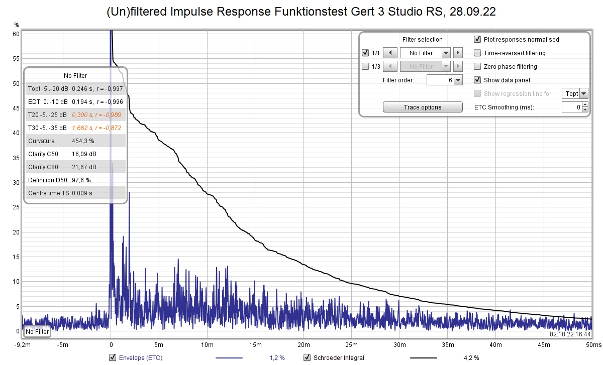 (Un)filtered Impulse Response Funktionstest Gert 3 Studio RS, 28.09.22.jpg