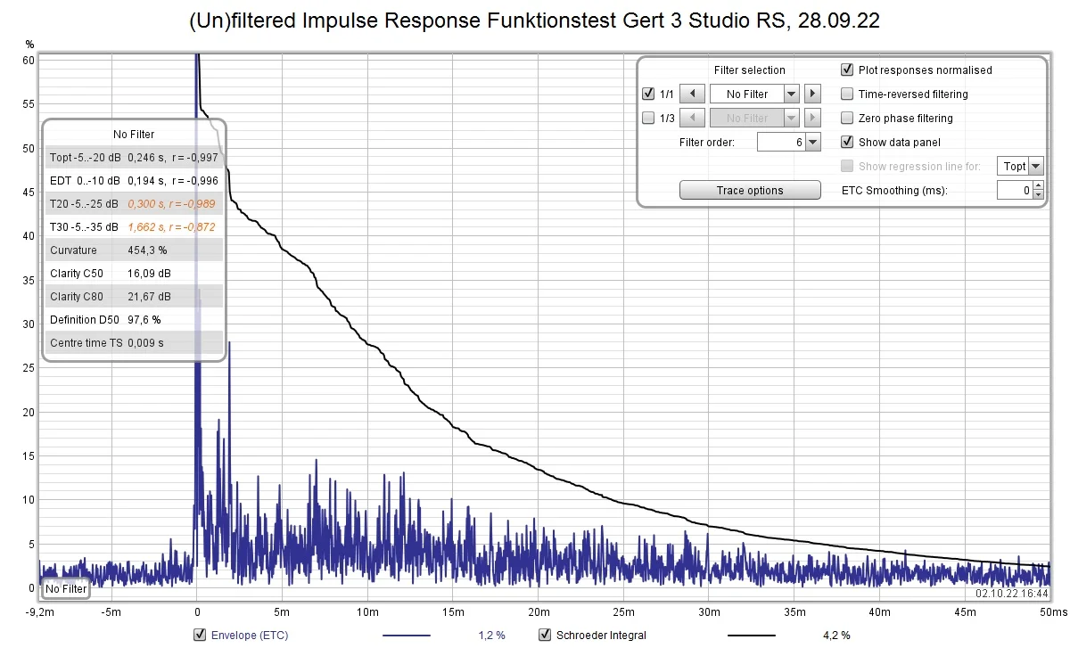 (Un)filtered Impulse Response Funktionstest Gert 3 Studio RS, 28.09.22.jpg