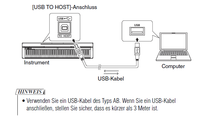 Yamaha p45 usb to host discount