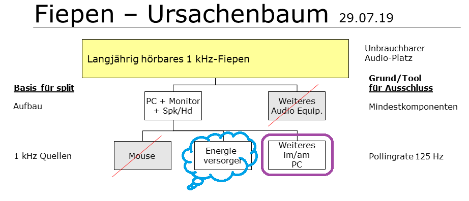 Ursachenbaum-2.png
