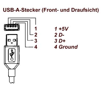 USB-Steckerbelegung.jpg