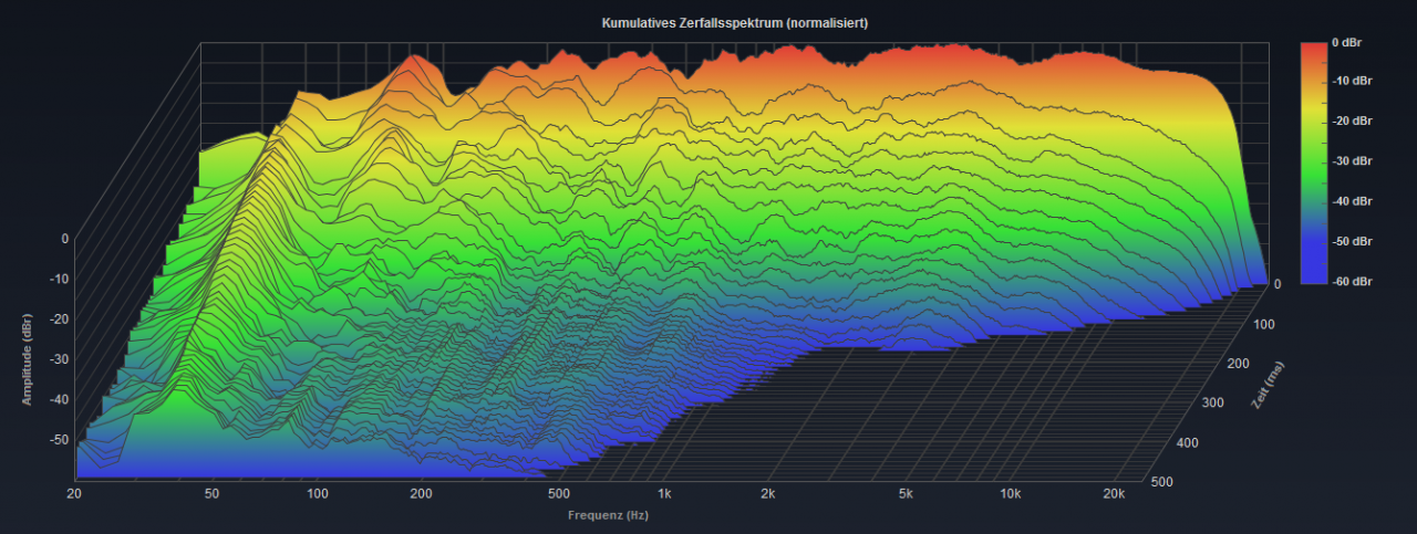 v1 Vollbereich Wasserfall 60 db.png