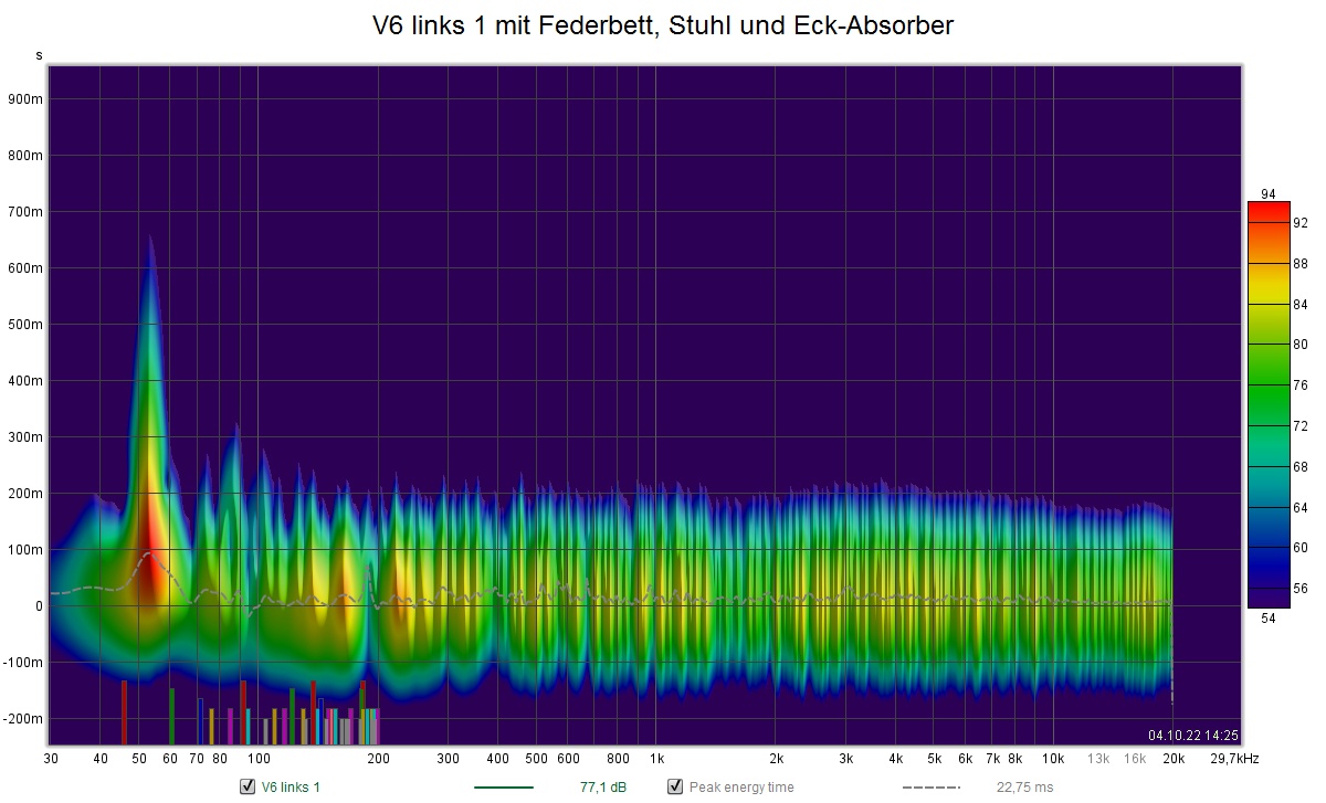 V6 1 - mit Federbett, Stuhl und Eck-Absorber.jpg