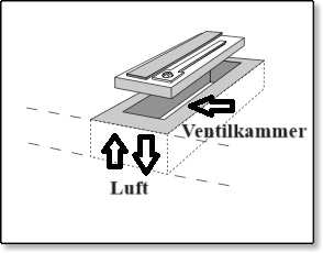 Ventilkammer 1.jpg